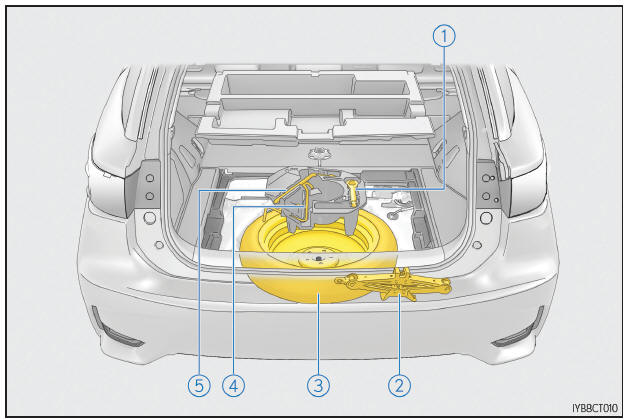 Ubicazione della ruota di scorta, del cric e degli attrezzi