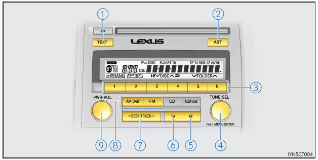 Uso della radio