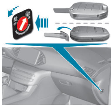 Disattivazione airbag frontale passeggero