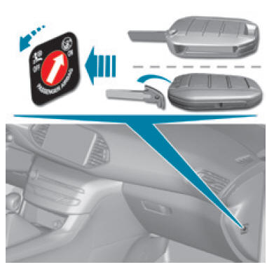 Disattivazione dell'Airbag frontale lato passeggero 