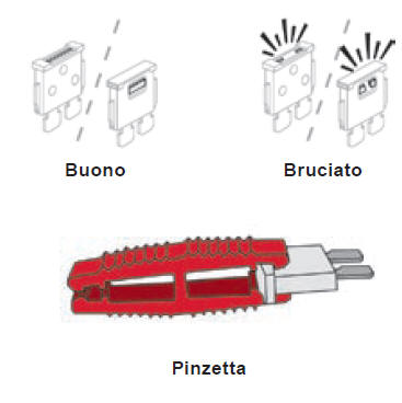 Accesso all'attrezzatura