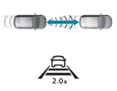 Visualizzazione della distanza tra veicoli 