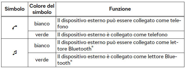 Vale per Infotainment Swing