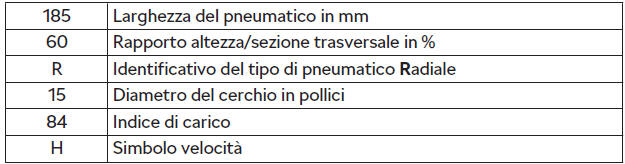 Diciture riportate sui pneumatici