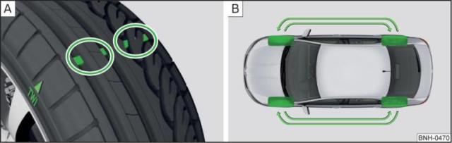 Fig. 233 Indicatori d'usura dei pneumatici / inversione delle ruote
