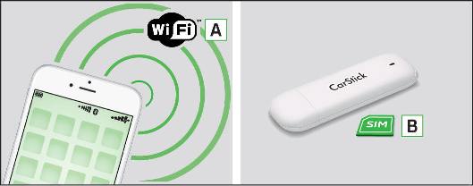 Fig. 146 WLAN / CarStick