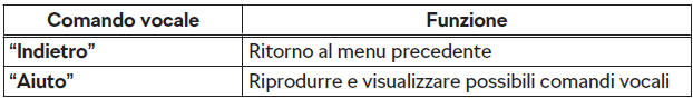 Comandi vocali utilizzabili durante il comando vocale