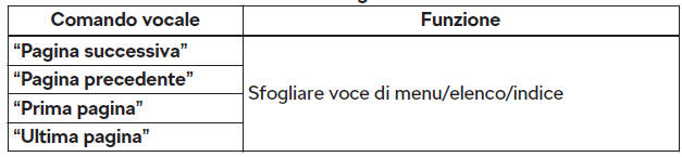 Comandi vocali utilizzabili mentre si sfogliano le voci dell'elenco