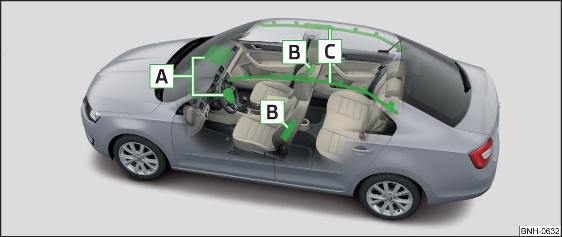 Fig. 19 Ubicazione degli airbag