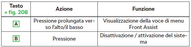 Disattivazione/attivazione nei veicoli con display a segmenti