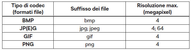 Formati di file supportati