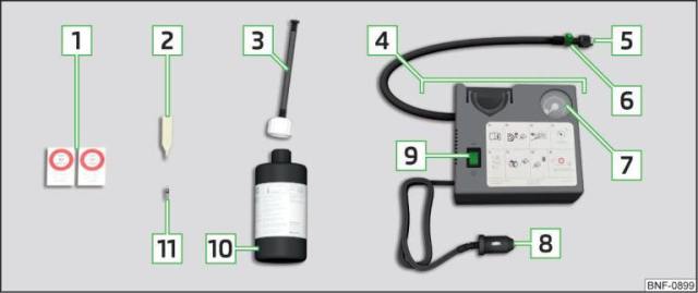 Fig. 244 Descrizione del kit per riparazioni