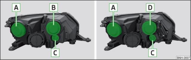 Faro anteriore sinistro: faro alogeno / faro alogeno con luce diurna a LED