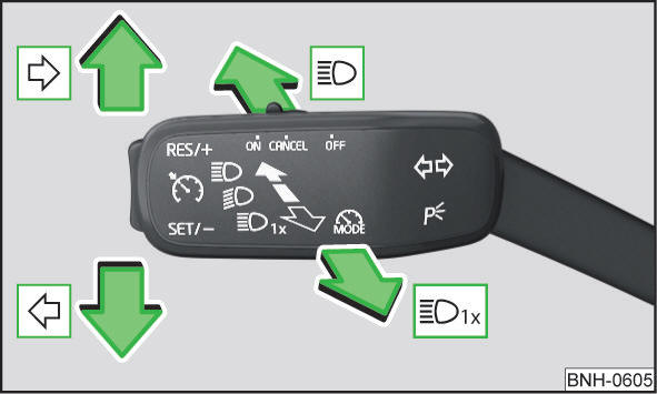 Leva di comando: comando indicatori di direzione e abbaglianti