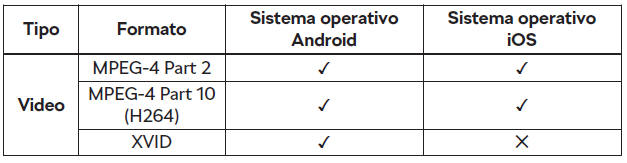 Formati file supportati