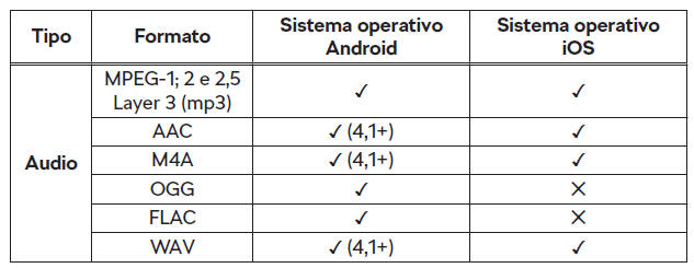 Formati file supportati