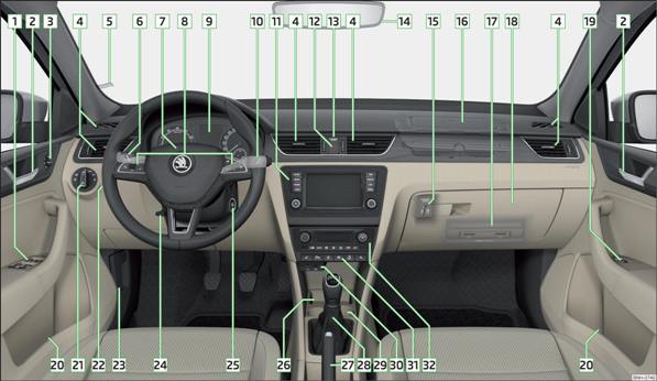 Fig. 28 Esempio di plancia nei veicoli con guida a sinistra