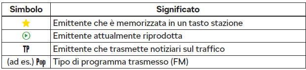 Simboli informativi