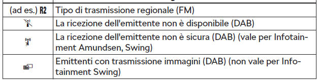 Simboli informativi