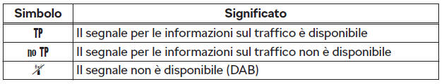 Simboli informativi nella riga di stato