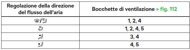 Fig. 112 Bocchette di ventilazione