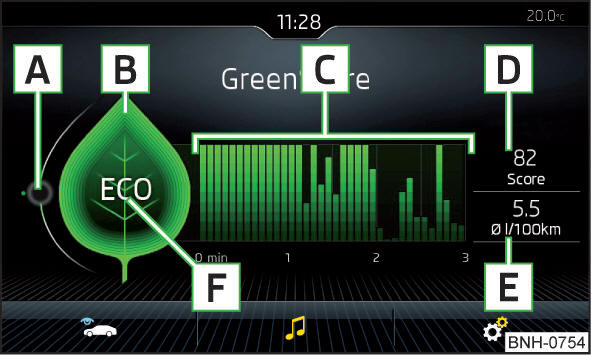 Visualizzazione sullo schermo dell'Infotainment