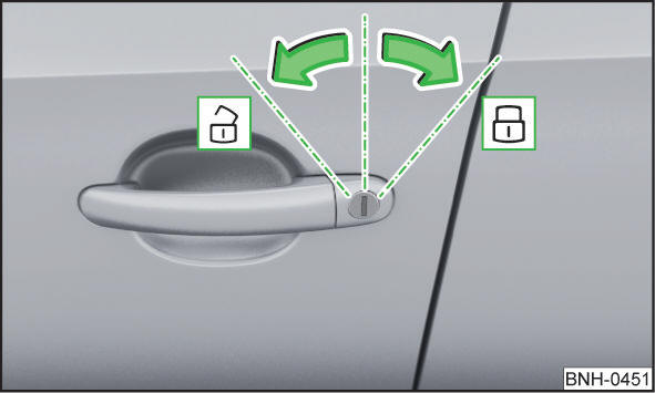 Lato sinistro del veicolo: sensi di rotazione della chiave per lo sbloccaggio e il bloccaggio