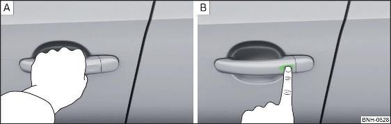 Fig. 44 Sbloccaggio / bloccaggio del veicolo