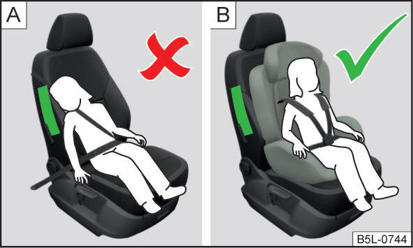 Un bambino non fissato correttamente e seduto in posizione non corretta - esposto al rischio dell'airbag laterale / Un bambino seduto nel seggiolino per bambini correttamente fissato