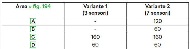 Portata approssimativa dei sensori (in cm)