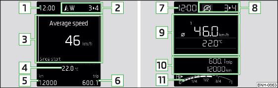 Fig. 33 Tipi di display: MAXI DOT / display a segmenti