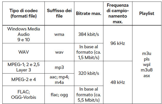 Formati file audio supportati