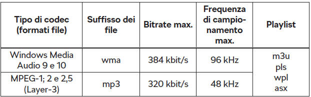 Formati file audio supportati