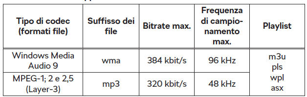 Formati file audio supportati