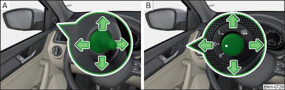 Fig. 66 Comando degli specchietti esterni: meccanico/elettrico