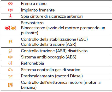 Introduzione al tema