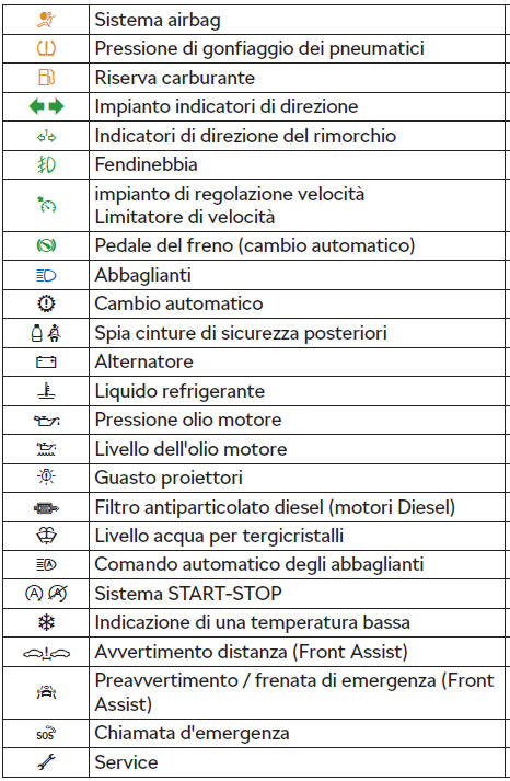 Introduzione al tema