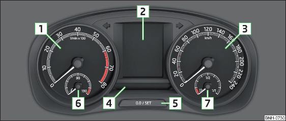 Fig. 29 Strumentazione combinata - variante 1