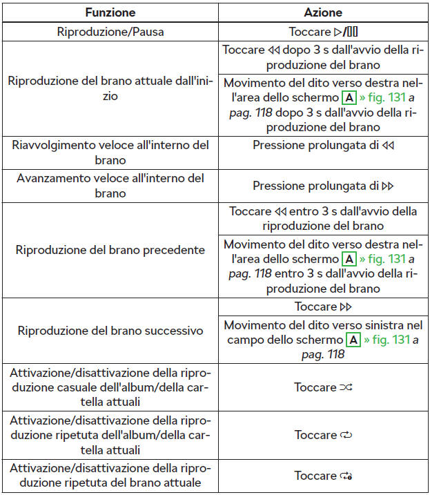 Comando della riproduzione - Amundsen