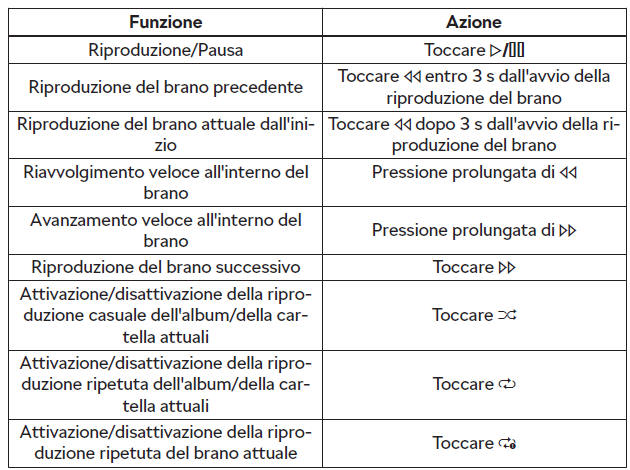 Comando della riproduzione - Swing