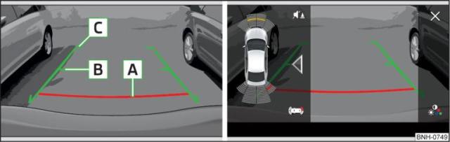 Fig. 199 Schermo dell'Infotainment: linee di orientamento / tasti funzione