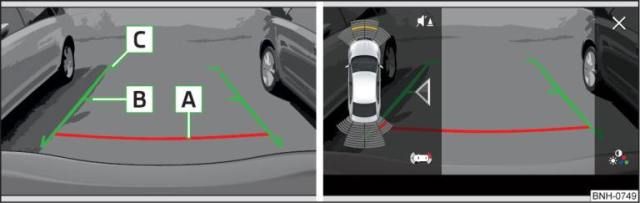 Fig. 199 Schermo dell'Infotainment: linee di orientamento / tasti funzione